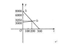 某電子儀器市場調查分析與生產策略